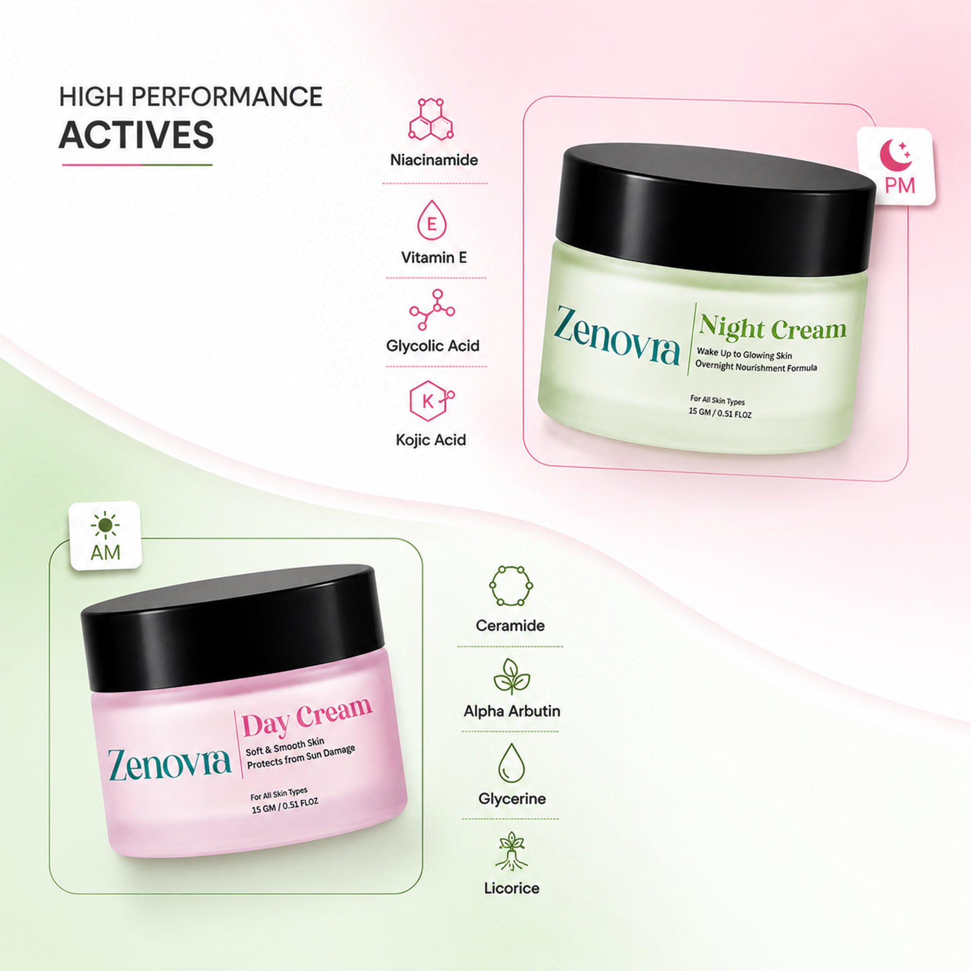 Zenovra Day & Night Cream Combo